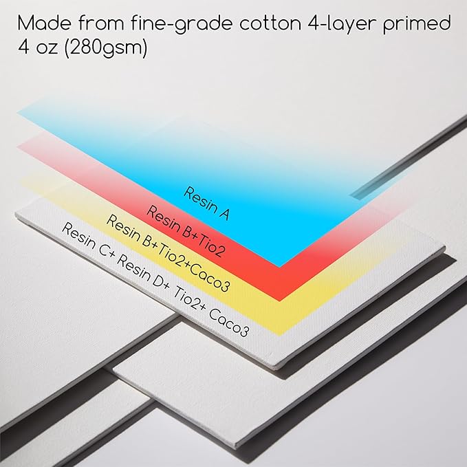 MEEDEN 100% Cotton Canvas Boards - Image 2