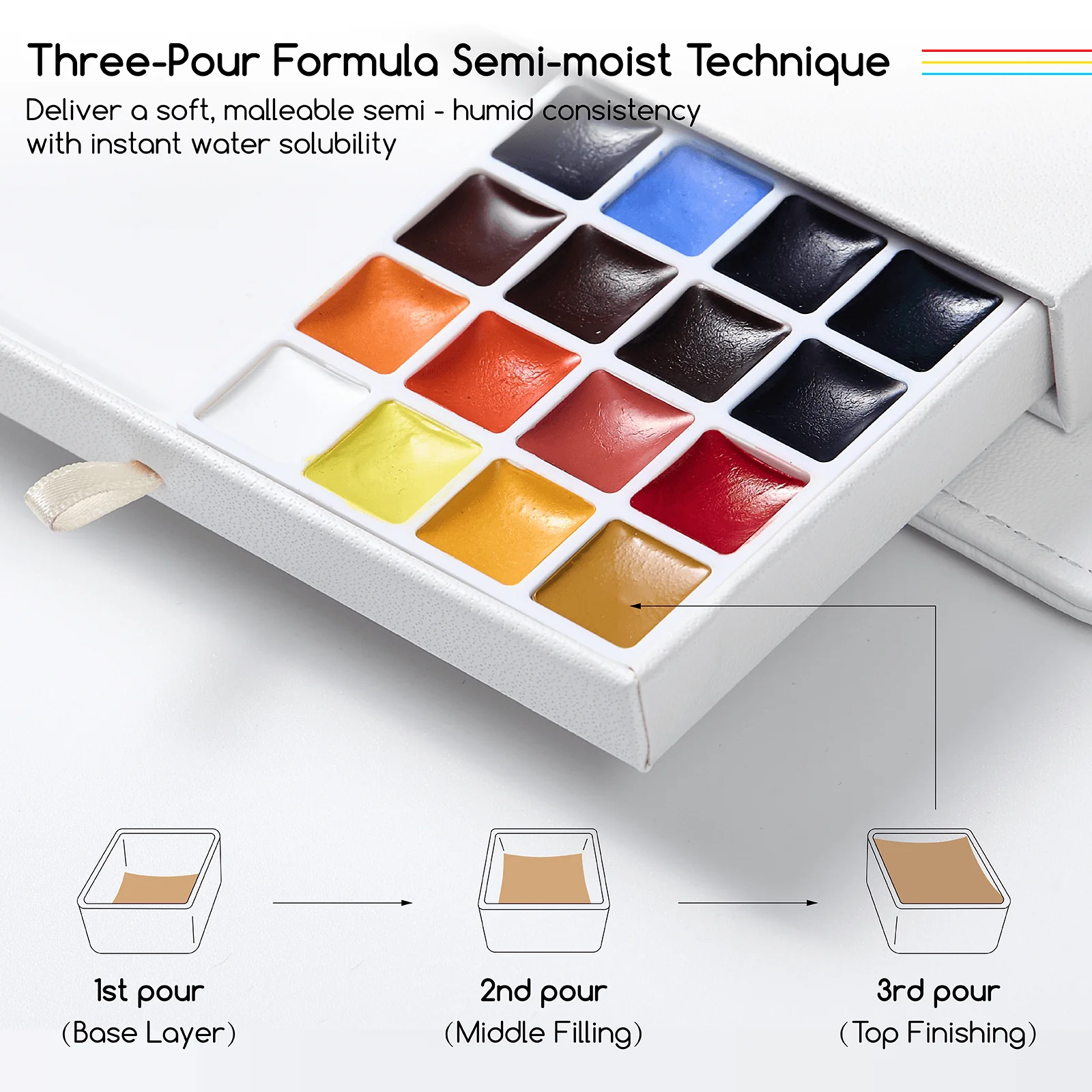 MEEDEN Travel Watercolor Sketch Set, 24 Colors Portable Painting Kit with Paper Brush Palette - Image 7