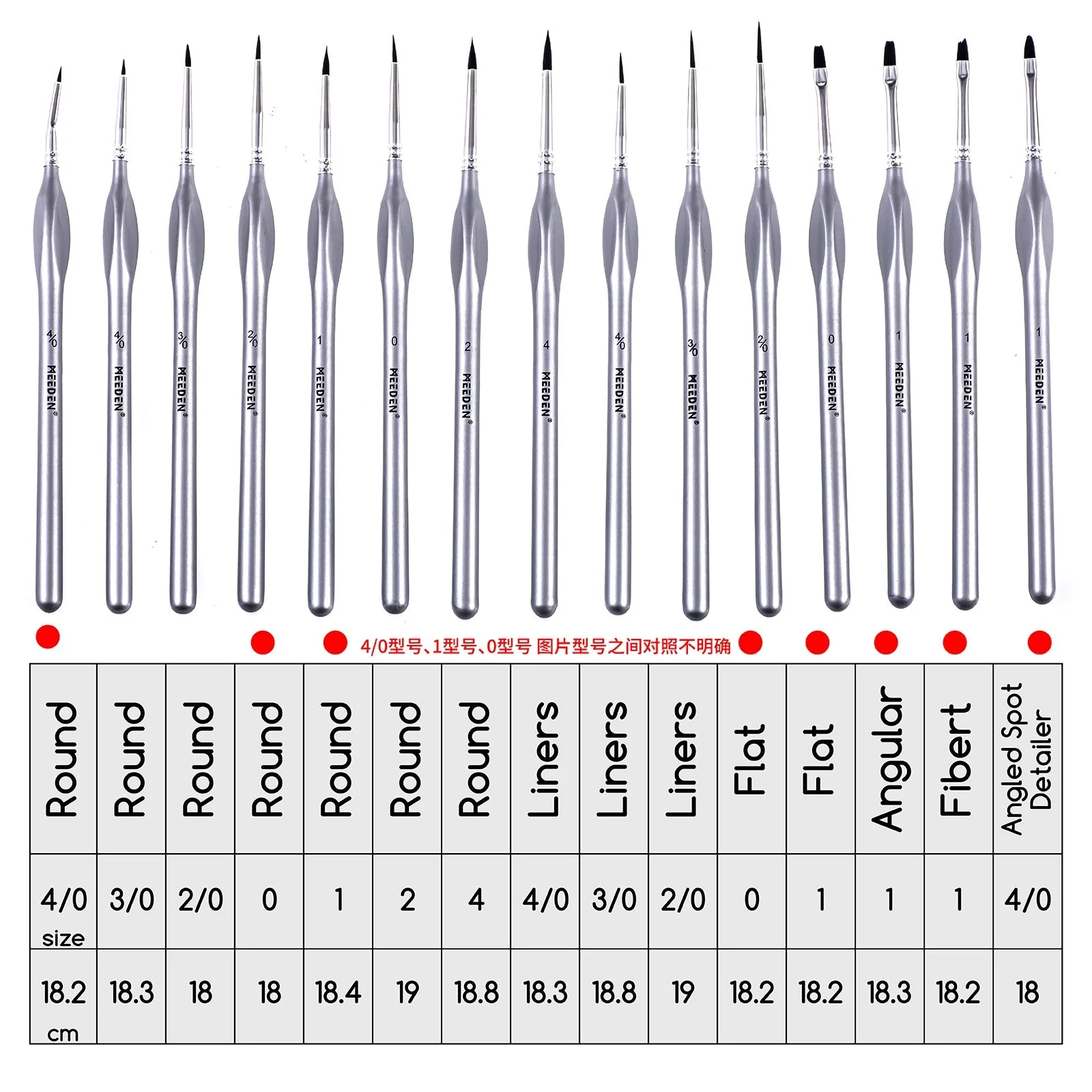 MEEDEN 15 Pcs Micro Detail Paint Brush Set - Image 4